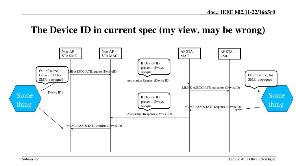 doc ieee 802 11 22 1665r0 8