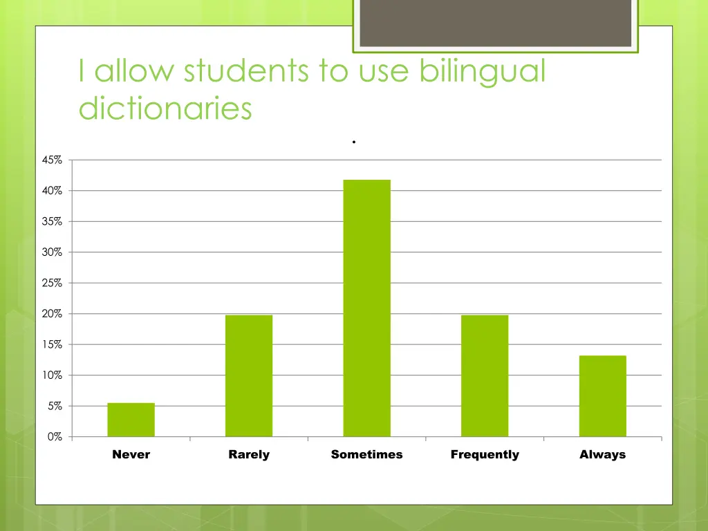 i allow students to use bilingual dictionaries