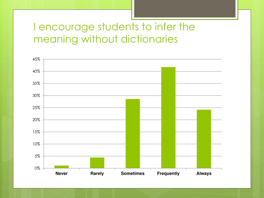 i encourage students to infer the meaning without