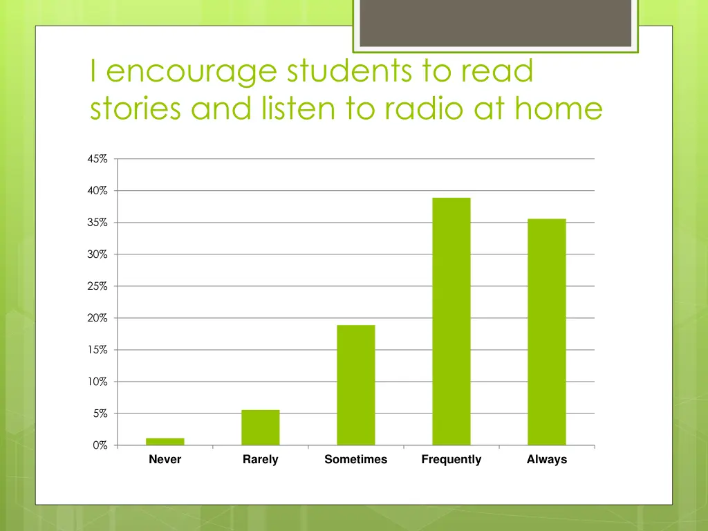 i encourage students to read stories and listen