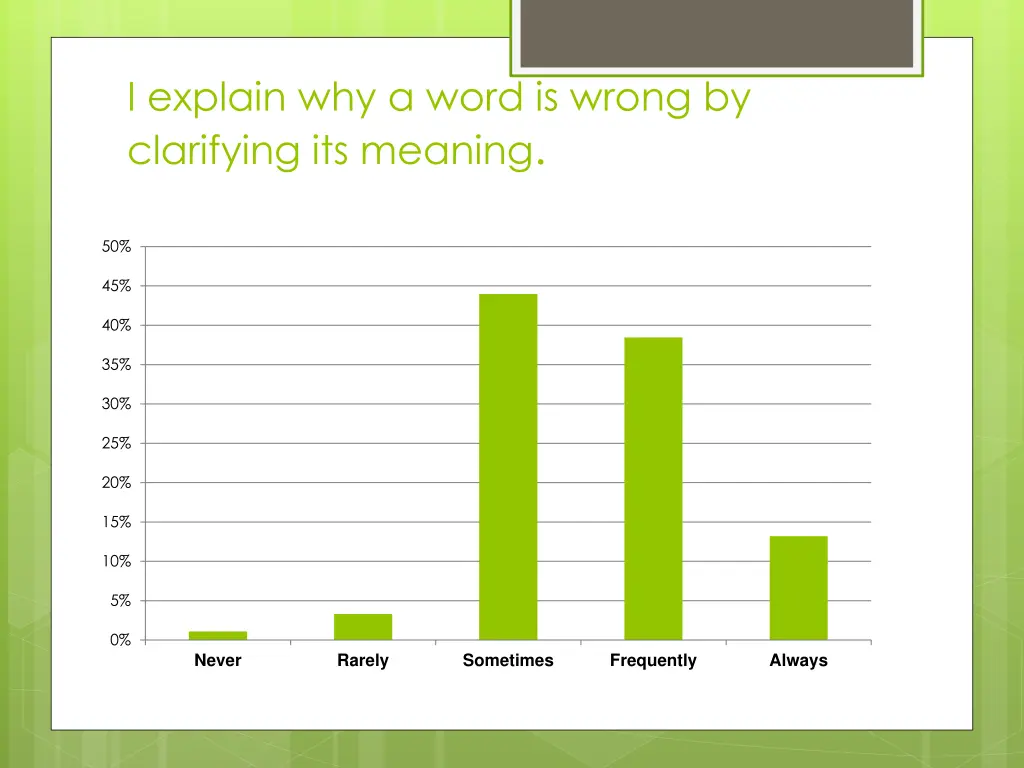 i explain why a word is wrong by clarifying