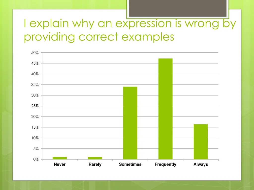 i explain why an expression is wrong by providing