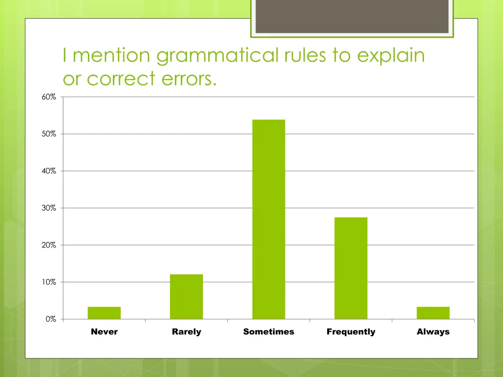 i mention grammatical rules to explain or correct