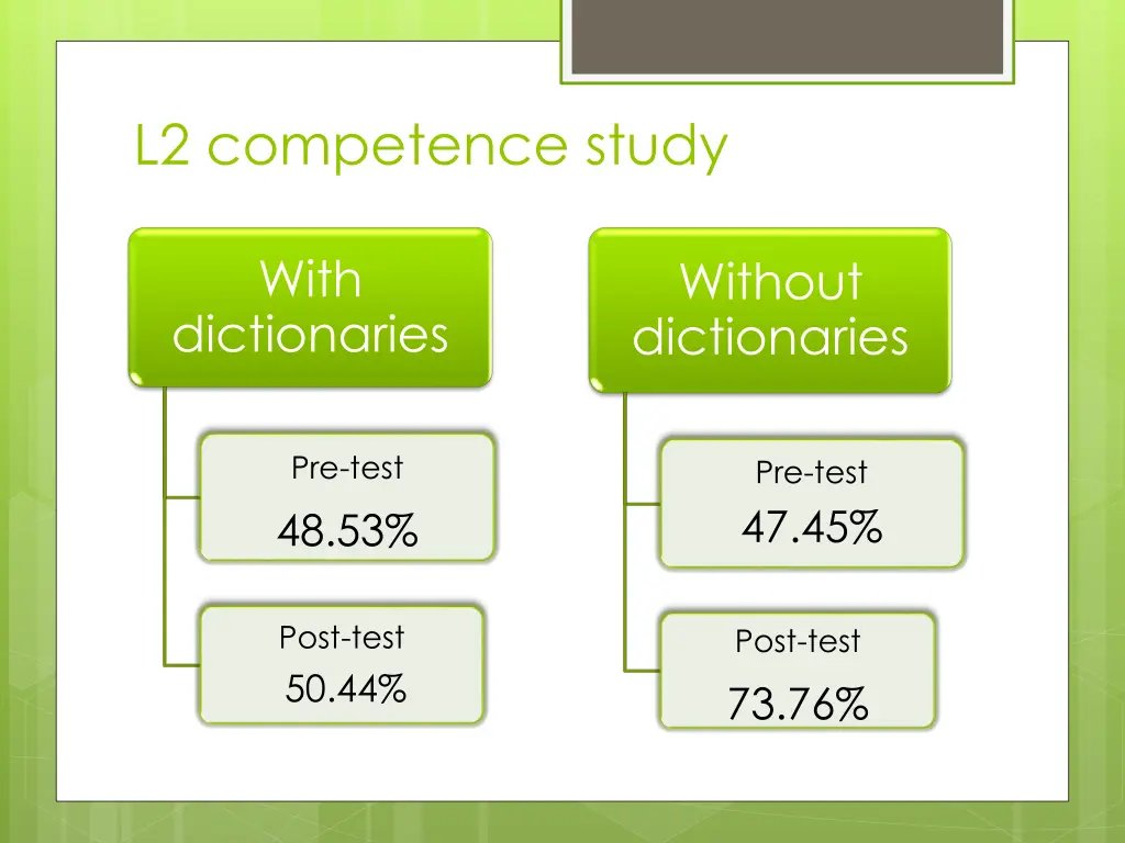 l2 competence study