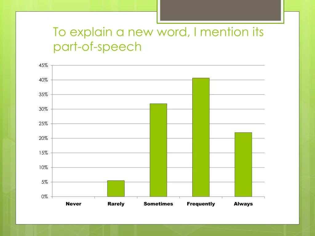 to explain a new word i mention its part of speech