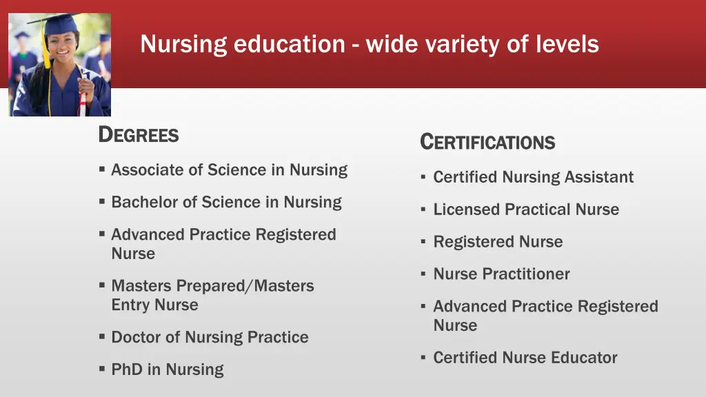 nursing education wide variety of levels