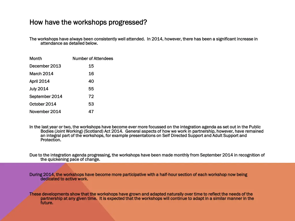 how have the workshops progressed how have