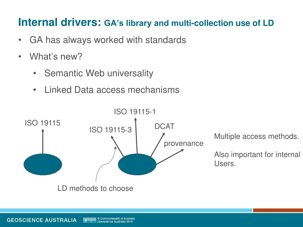 internal drivers ga s library and multi 5