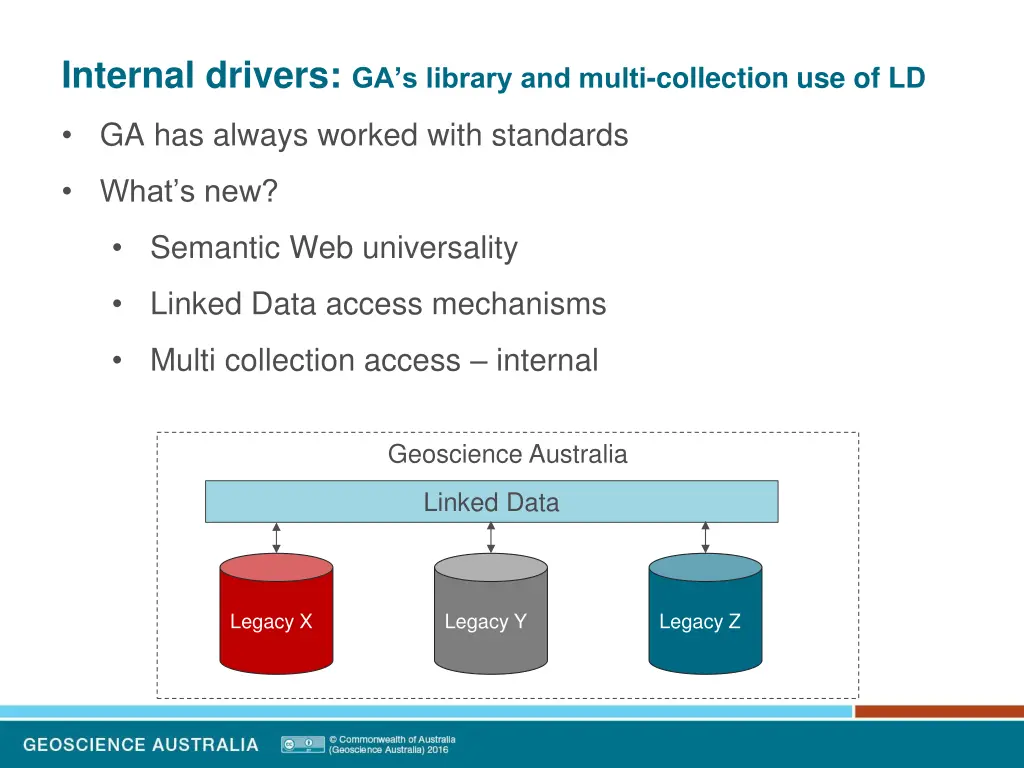 internal drivers ga s library and multi 6