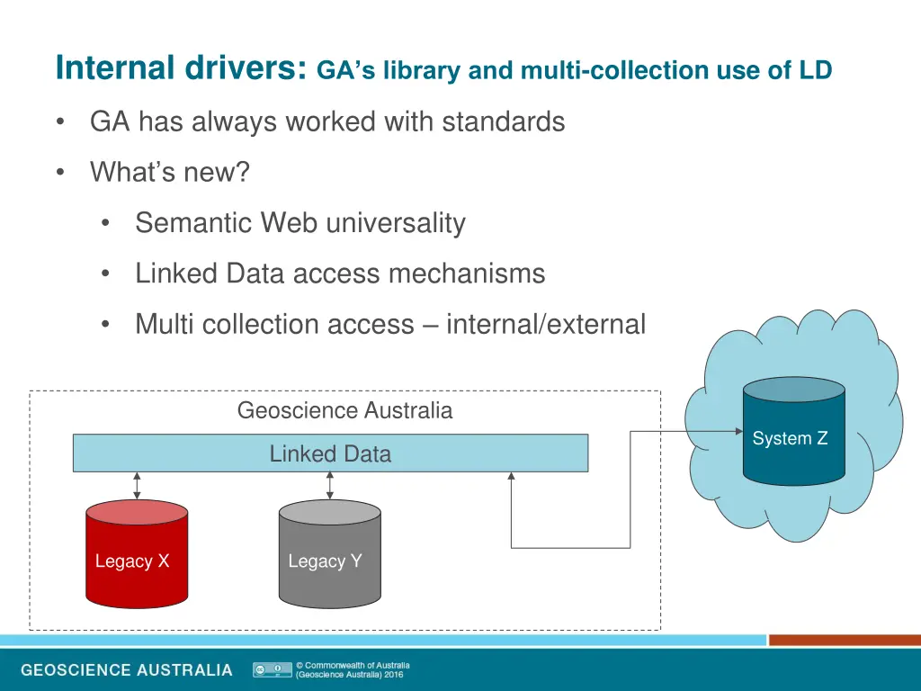 internal drivers ga s library and multi 7