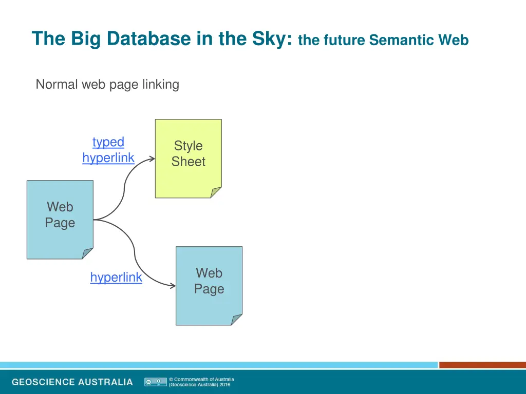 the big database in the sky the future semantic 1