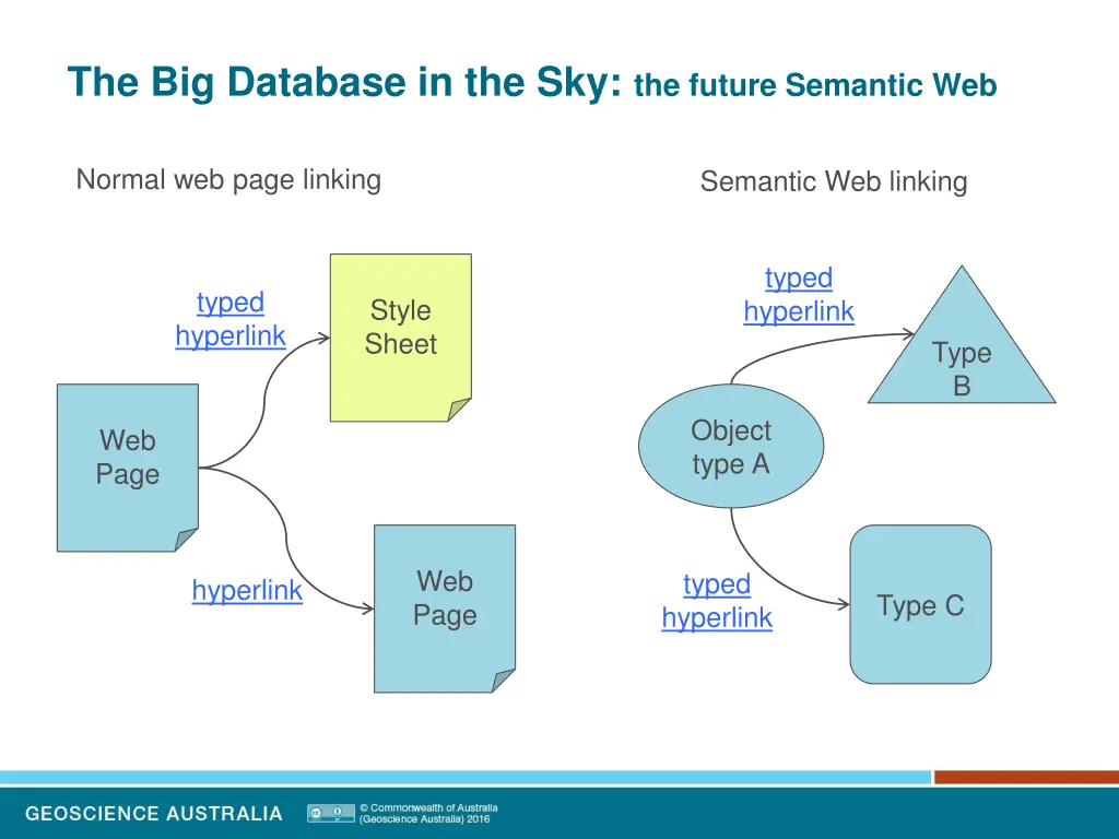 the big database in the sky the future semantic 2