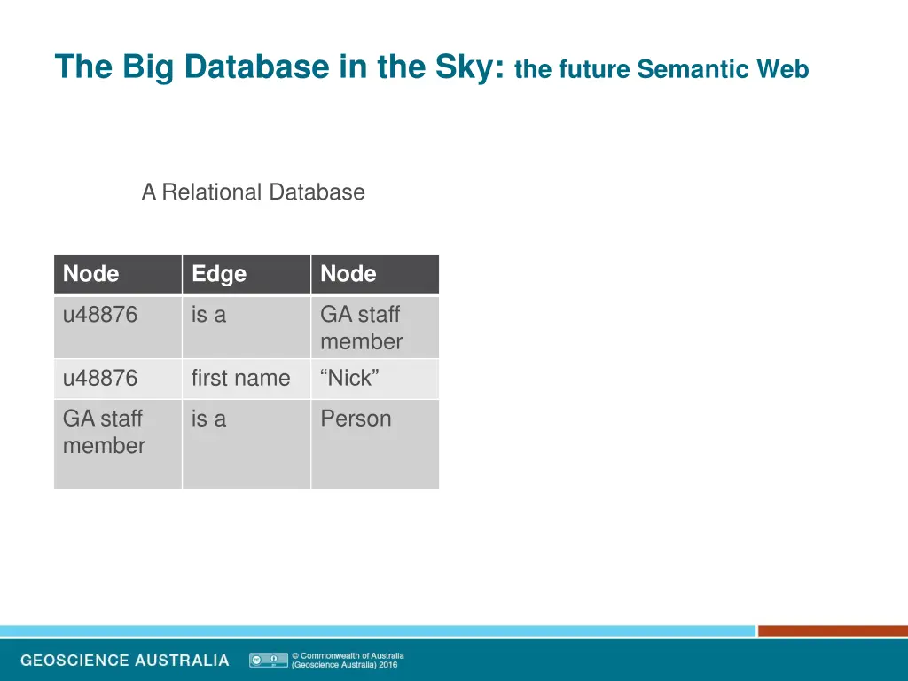 the big database in the sky the future semantic 3