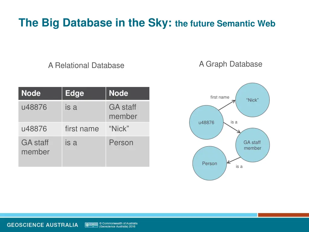 the big database in the sky the future semantic 4