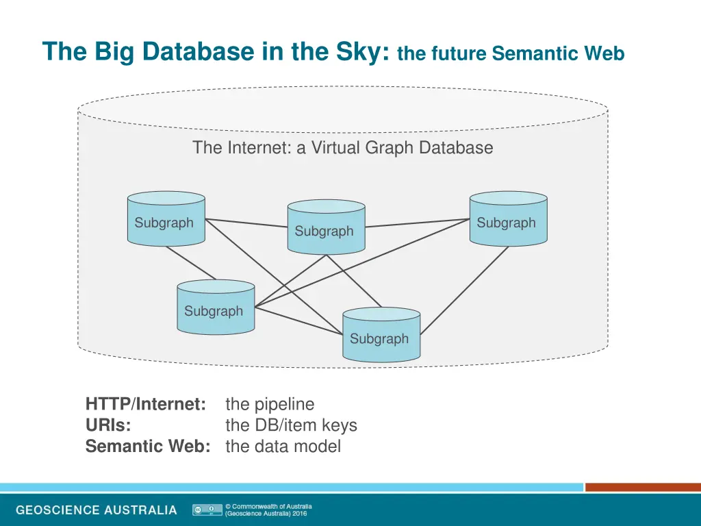 the big database in the sky the future semantic 5