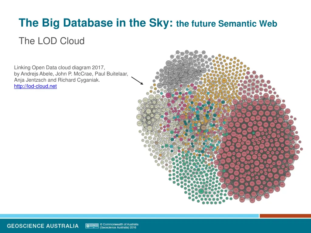 the big database in the sky the future semantic 6