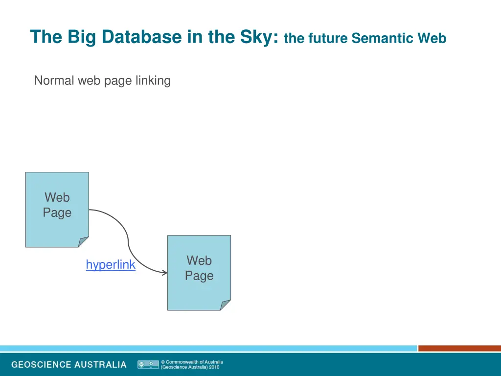 the big database in the sky the future semantic