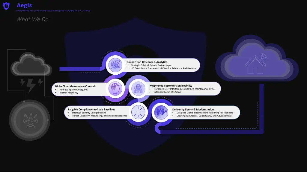 comprehensive cloud security countermeasures 1