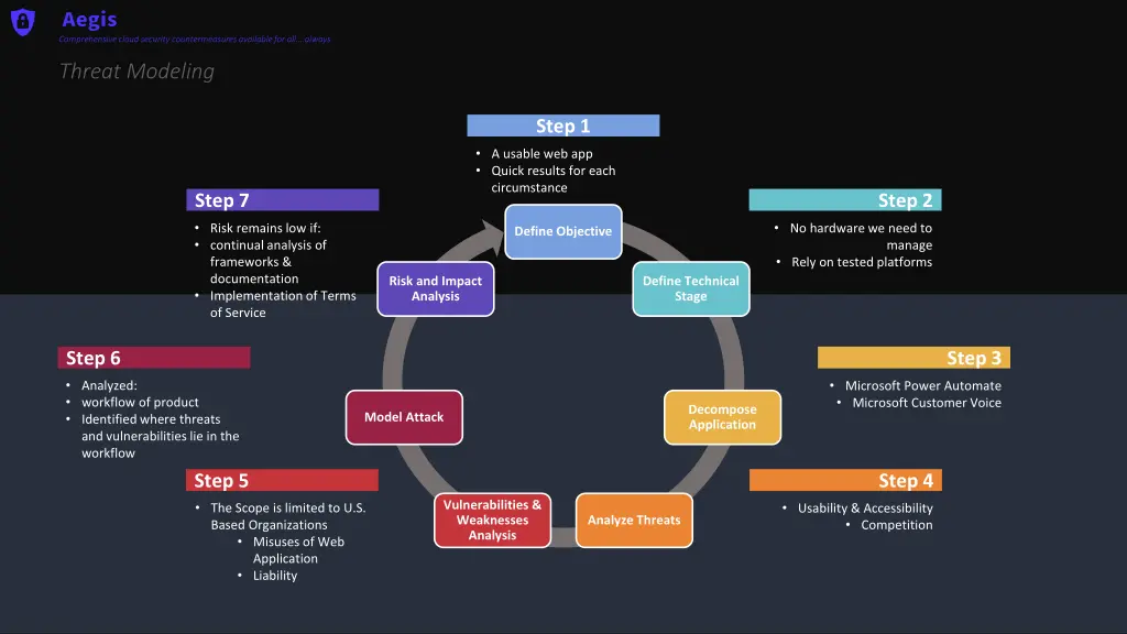 comprehensive cloud security countermeasures 11