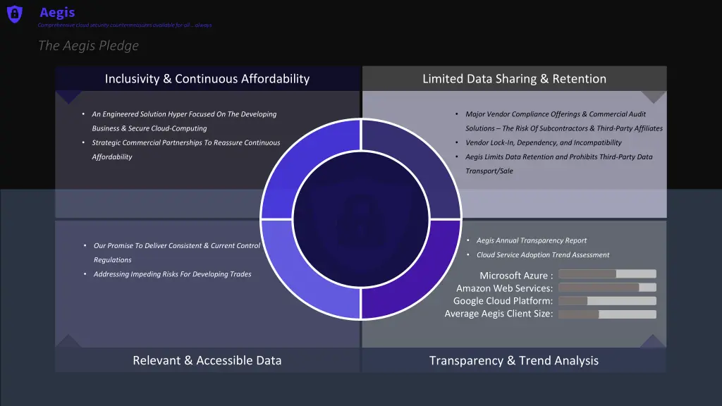 comprehensive cloud security countermeasures 2