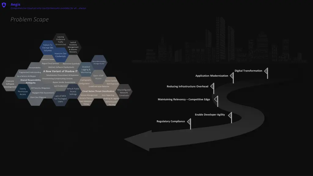 comprehensive cloud security countermeasures