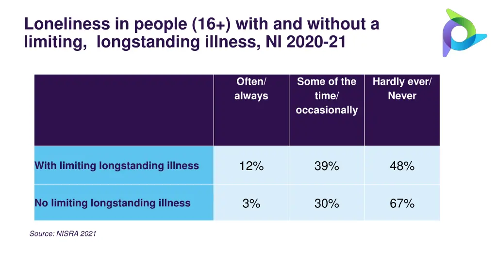 loneliness in people 16 with and without