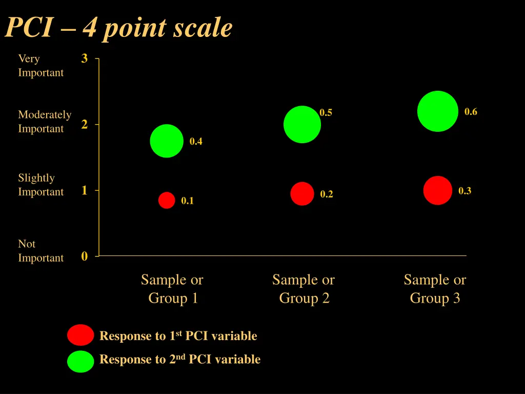 pci 4 point scale