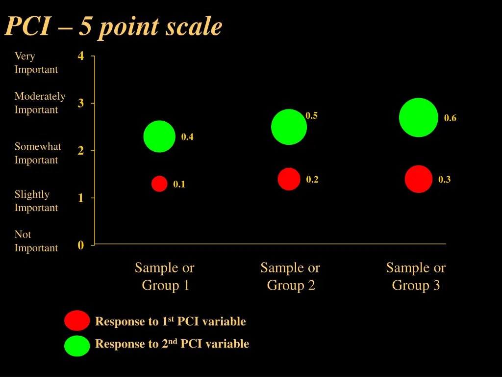 pci 5 point scale