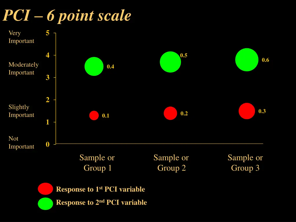 pci 6 point scale