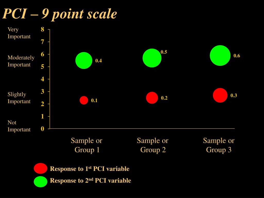 pci 9 point scale