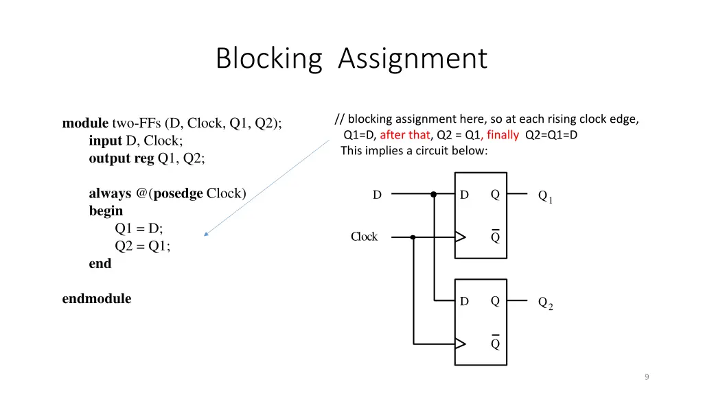 blocking assignment