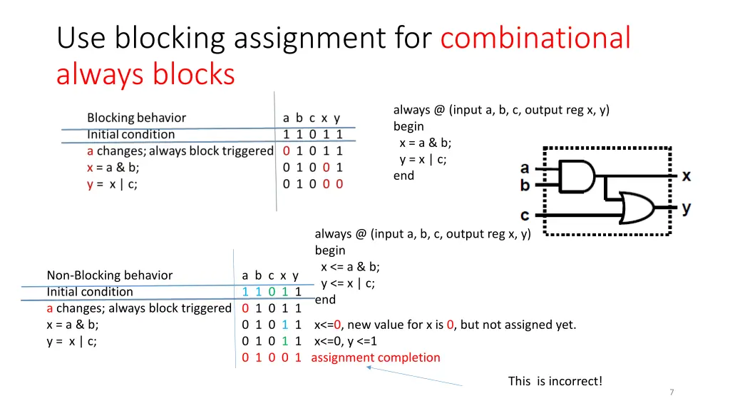 use blocking assignment for combinational always