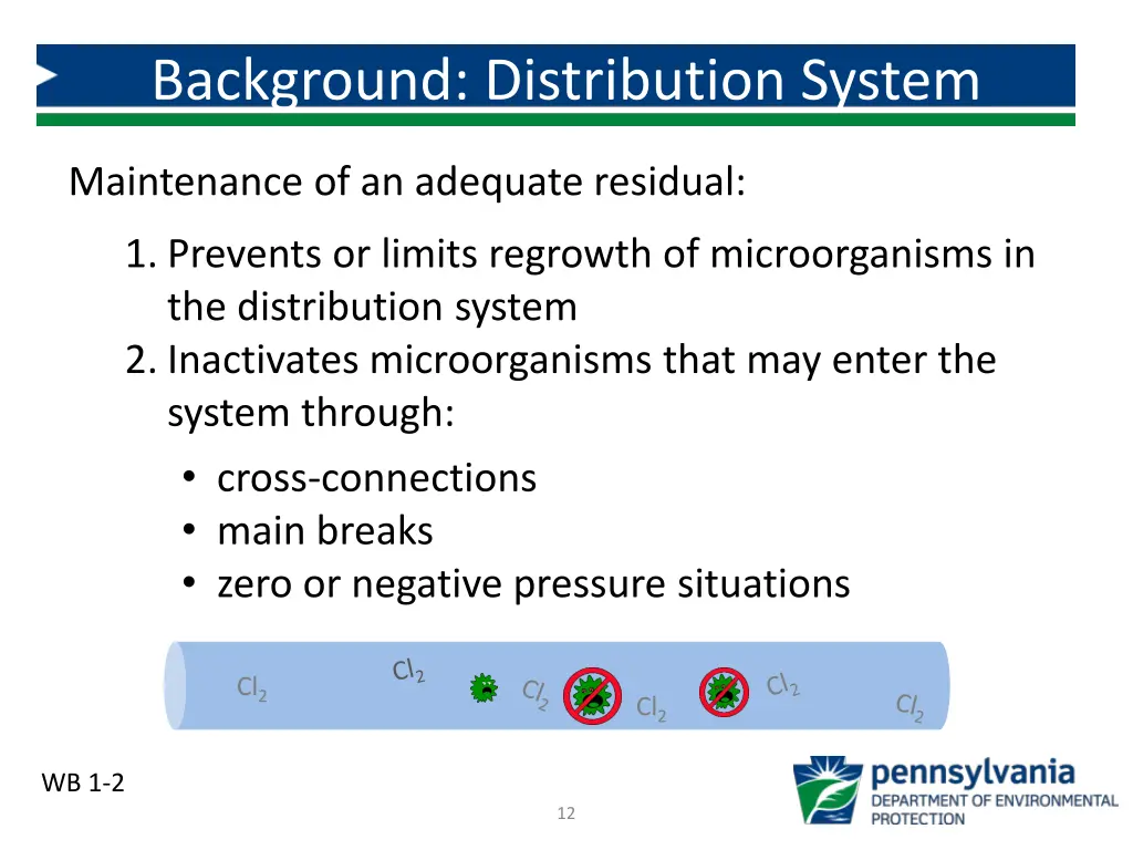 background distribution system 3