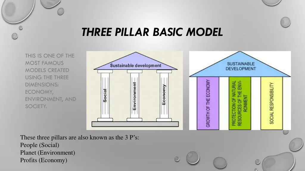 three pillar basic model