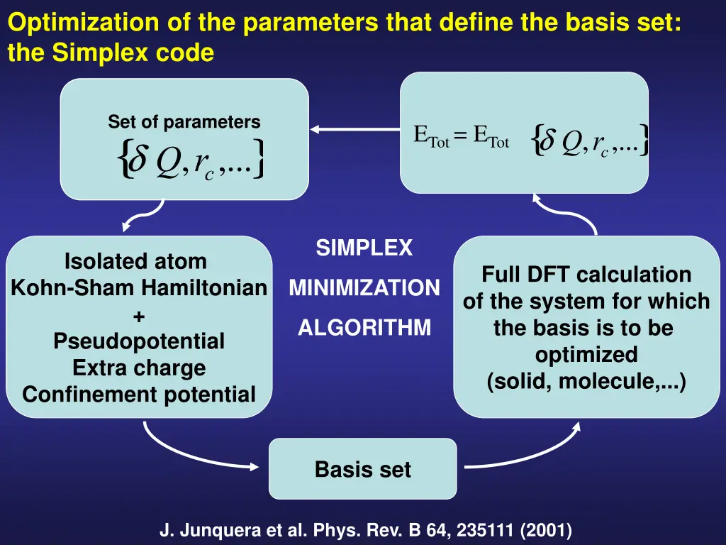 optimization of the parameters that define