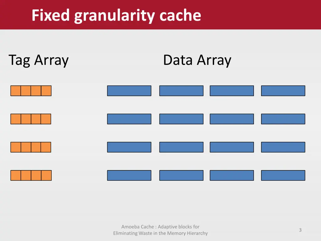 fixed granularity cache