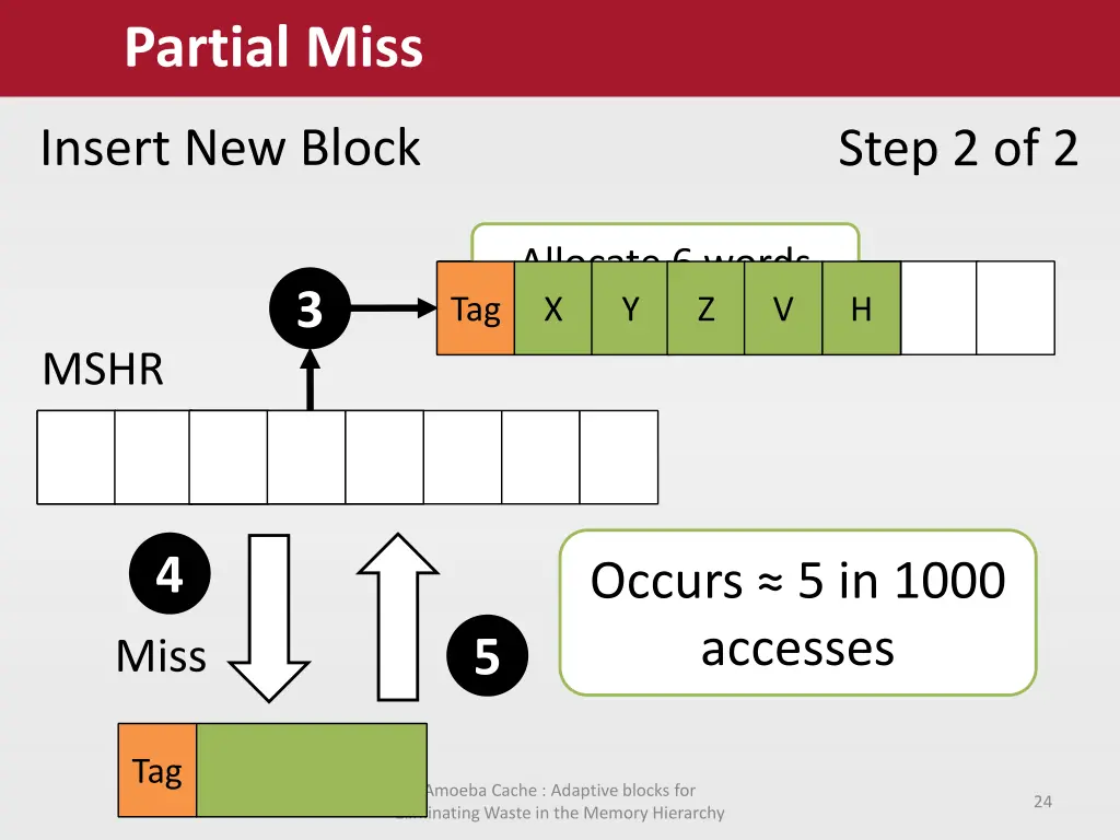 partial miss 1