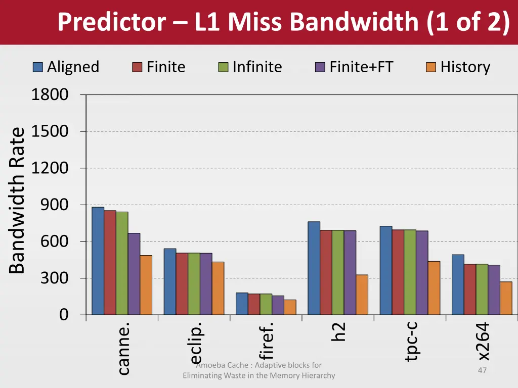 predictor l1 miss bandwidth 1 of 2