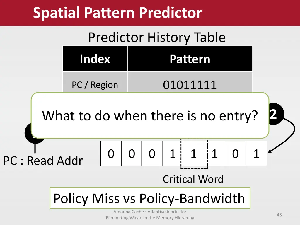 spatial pattern predictor