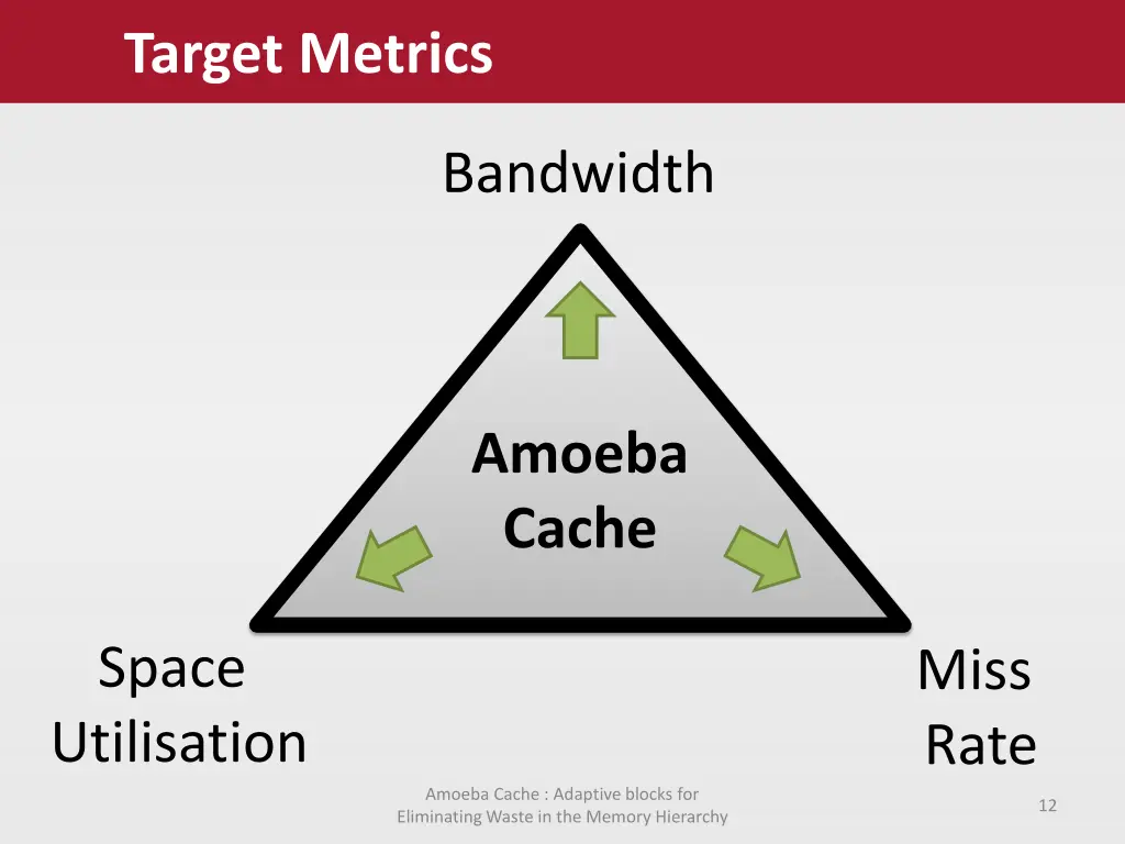 target metrics