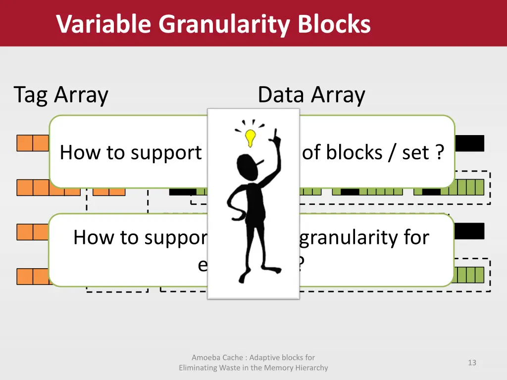 variable granularity blocks