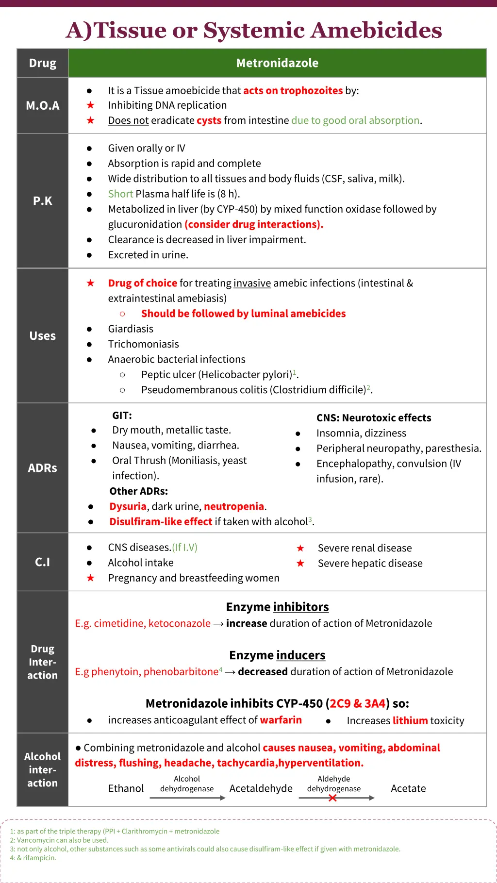 a tissue or systemic amebicides