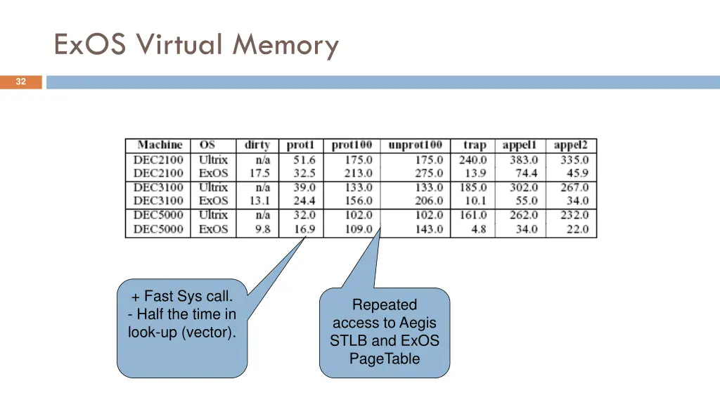 exos virtual memory