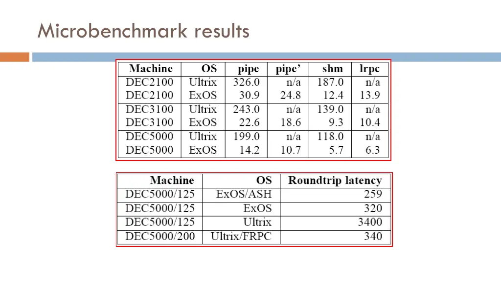 microbenchmark results