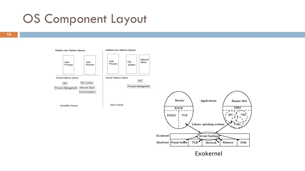 os component layout