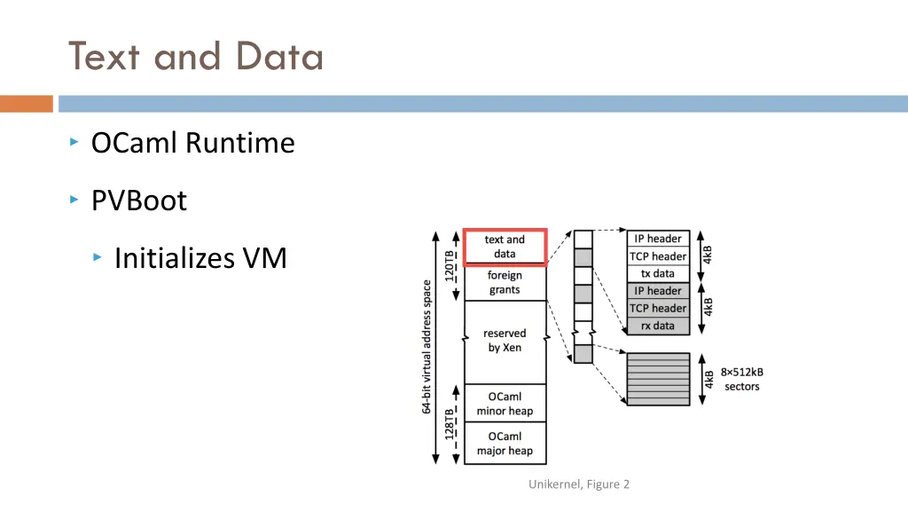 text and data