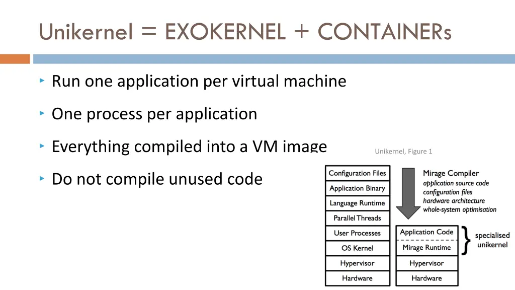 unikernel exokernel containers