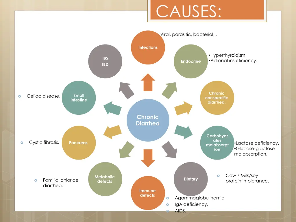 causes 1