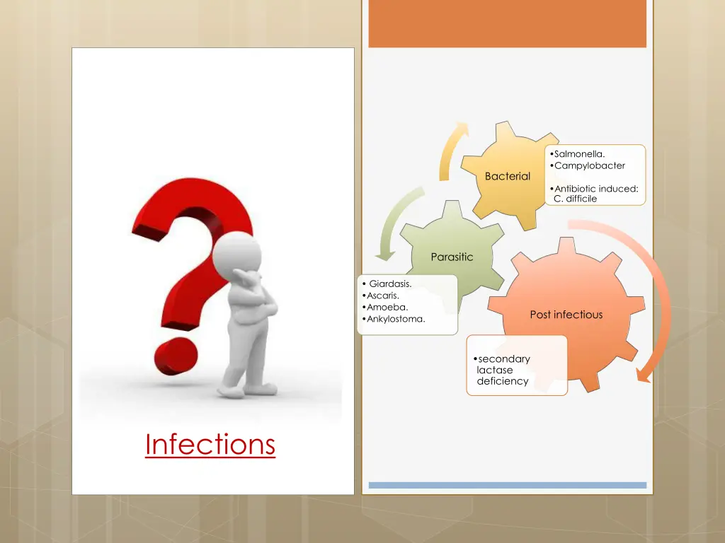 salmonella campylobacter