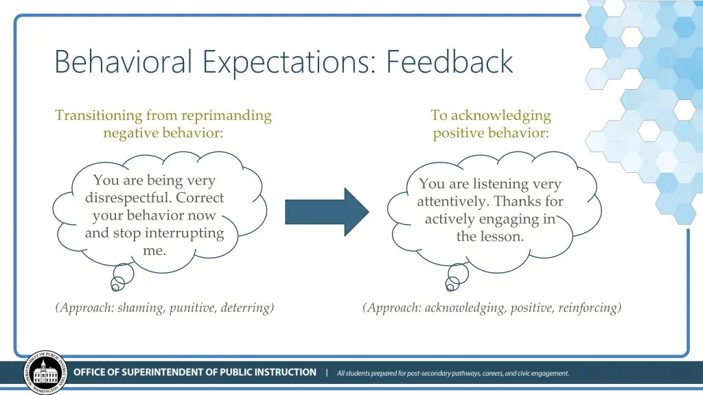 behavioral expectations feedback